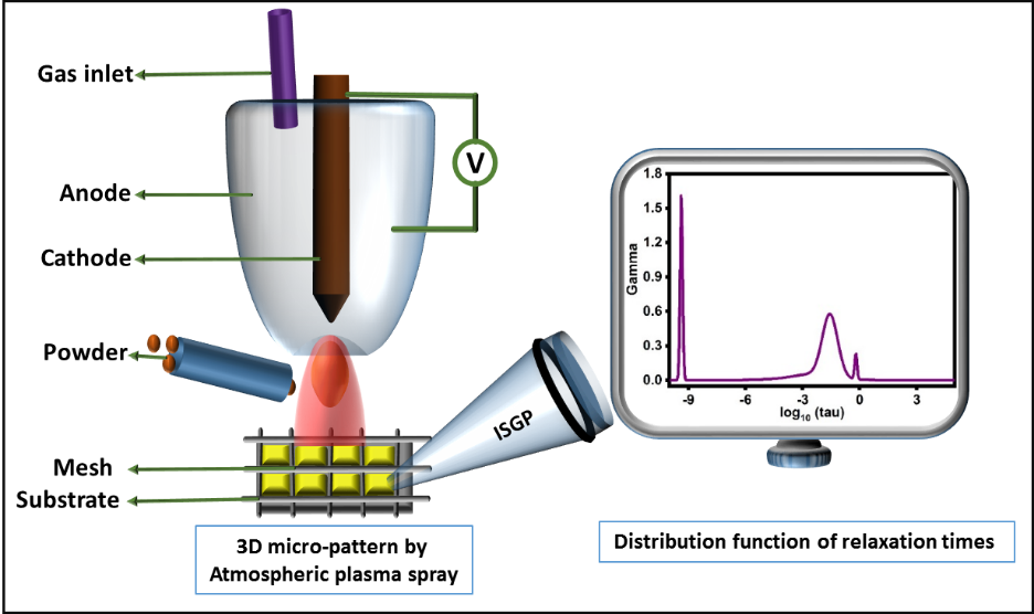 Electrochemical water splitting illustration