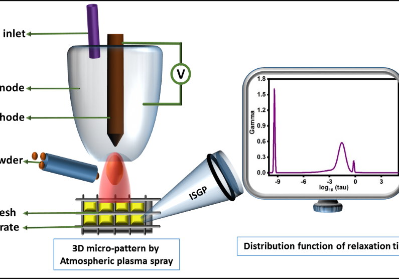 Electrochemical water splitting illustration Electrochemical water splitting illustration
